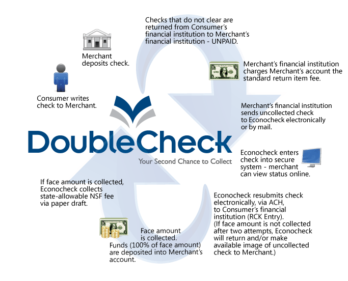 Double Check Process